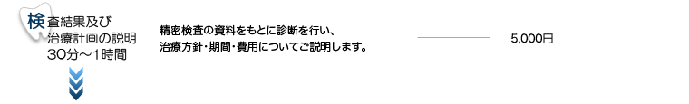 検査